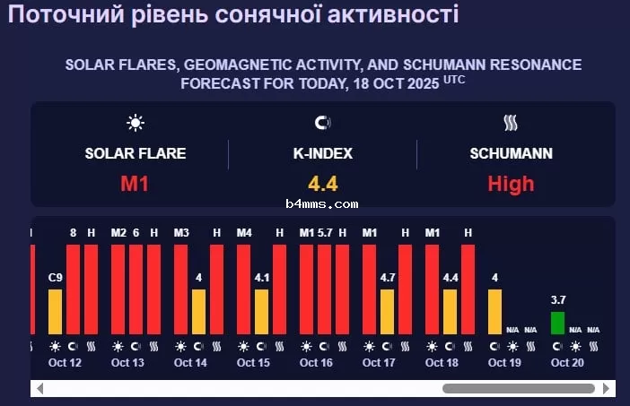 магнитная буря 