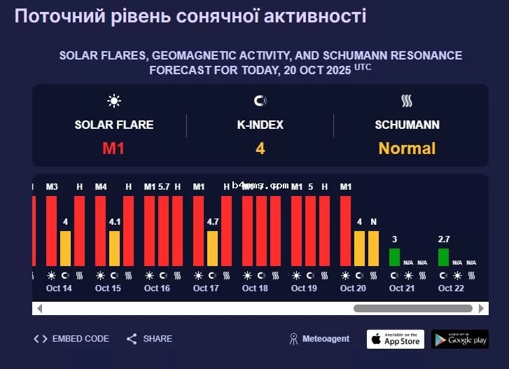 магнитная буря 
