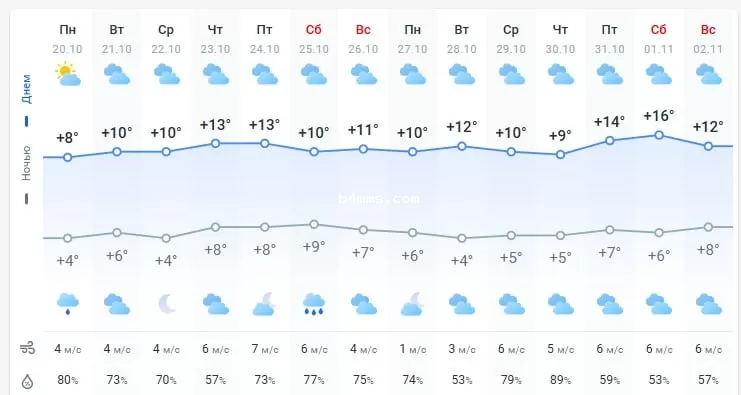 погода 21 октября 