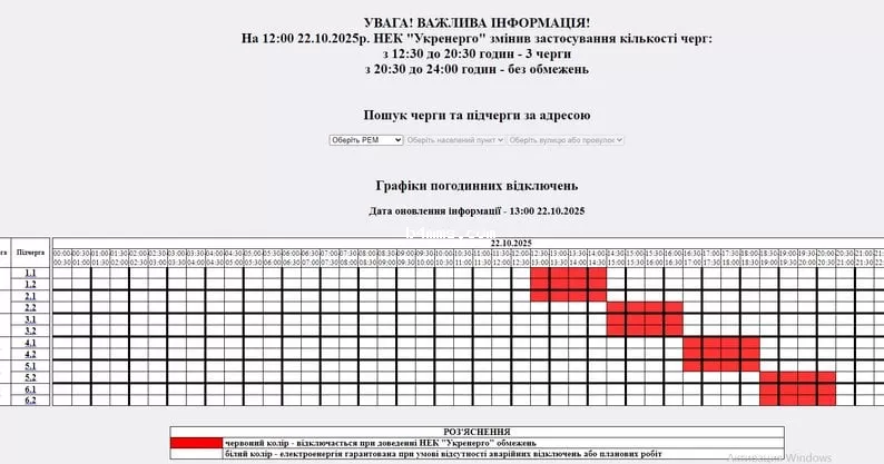 Графики почасовых викдлючений Житомир