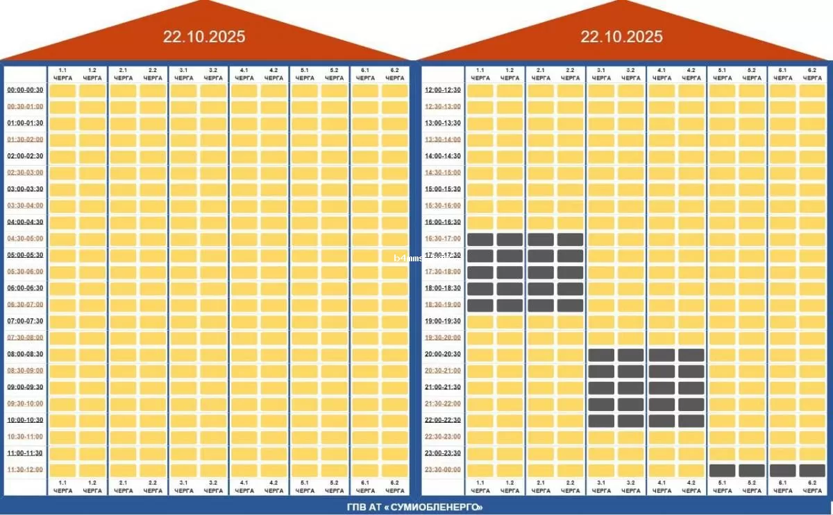 Графики откачек света Сумская область