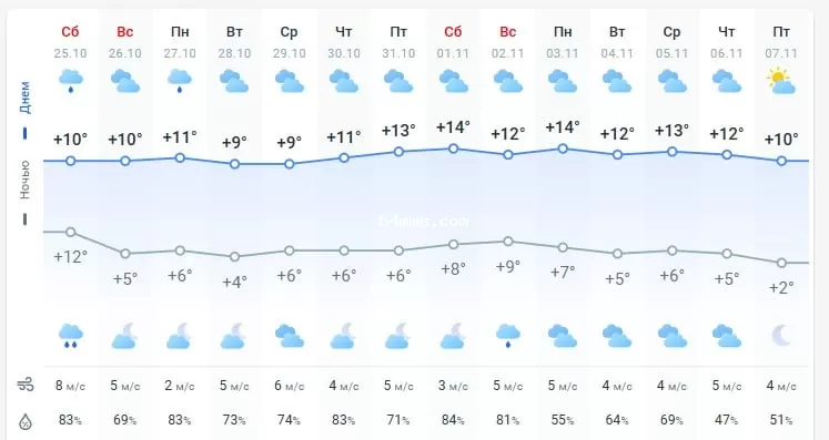 погода 26 октября 