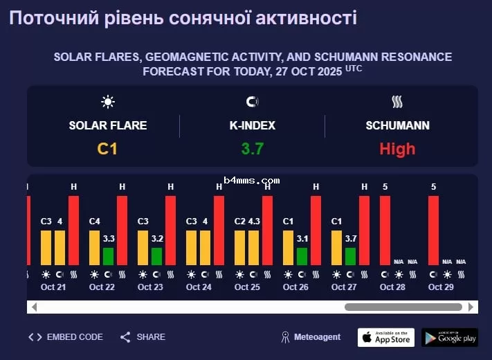 магнитная буря 
