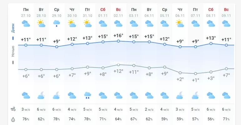 погода 28 октября 