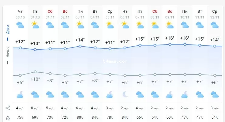 погода 31 октября 