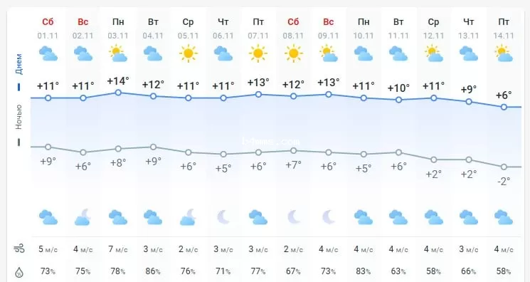 погода 2 ноября