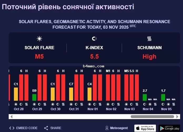 магнитная буря 
