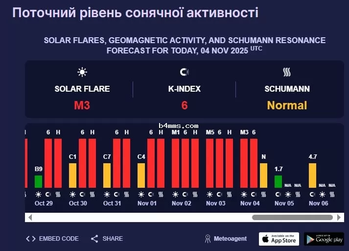 магнитная буря 