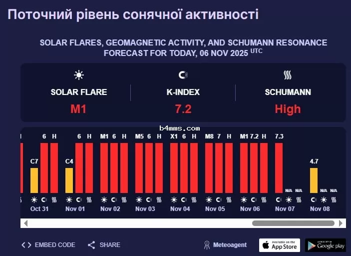 магнитная буря 