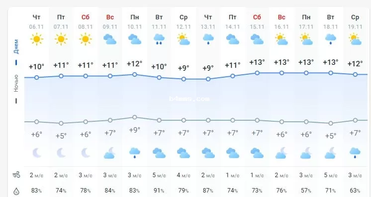 погода 7 ноября 