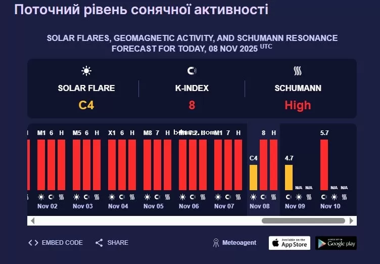 магнитная буря 