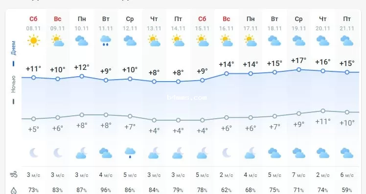 погода 9 ноября 