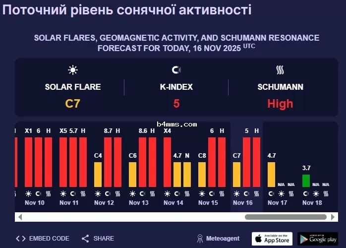 магнитная буря 