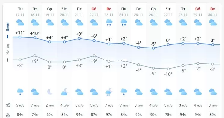 погода 18 ноября 