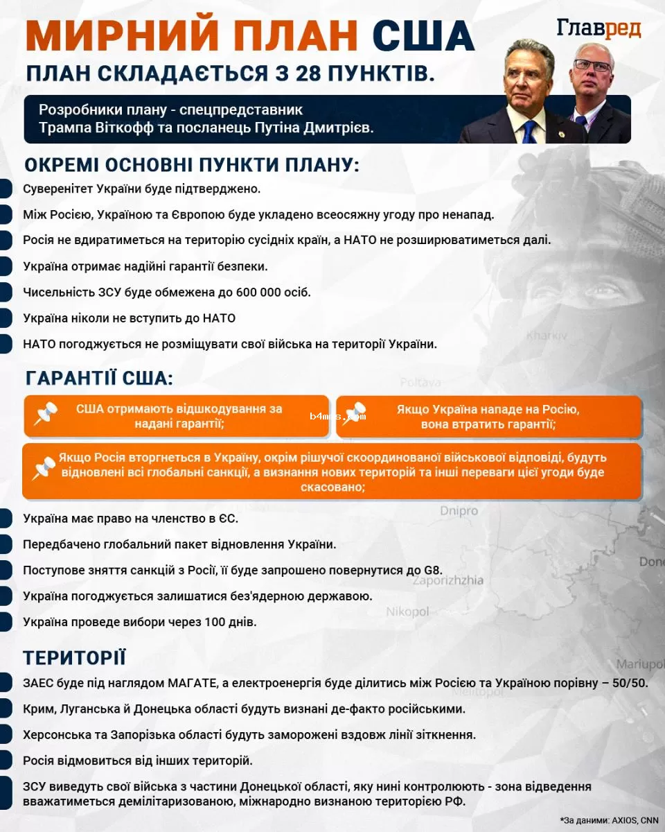 Американский план окончания войны