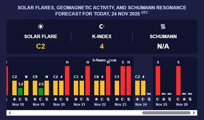 магнитная буря 