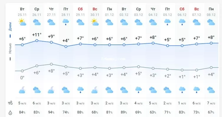 погода 26 ноября 