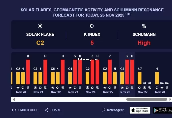 магнитная буря 