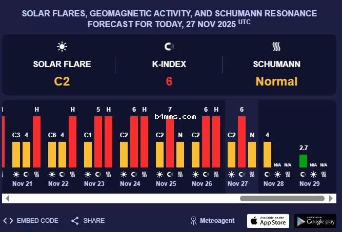 магнитная буря 