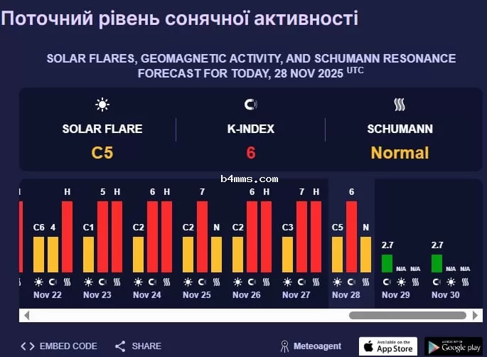 магнитная буря 