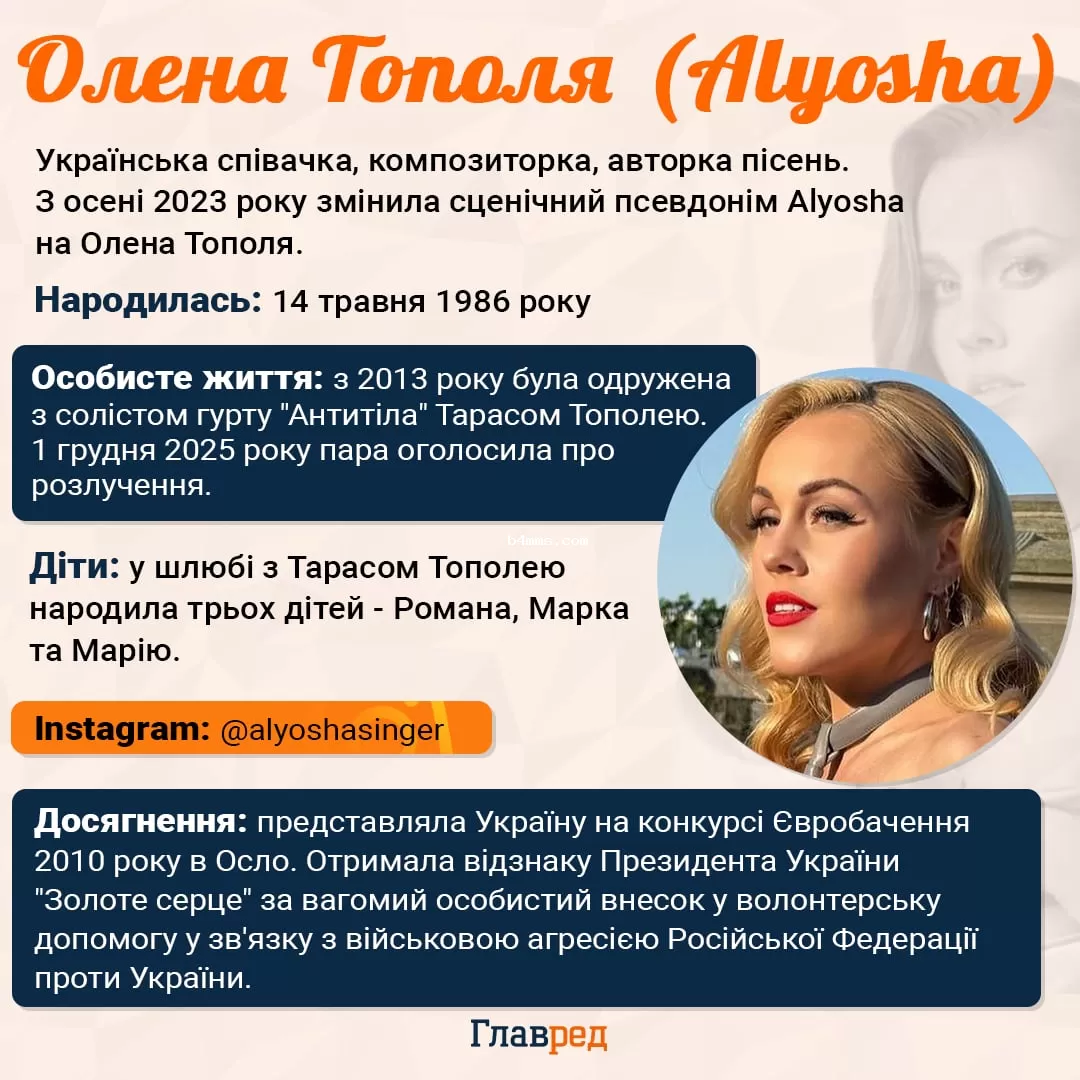 Олена Тополя