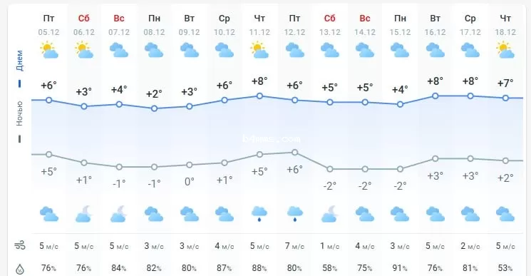погода 6 декабря 
