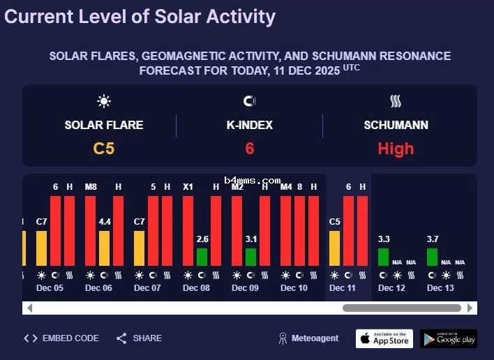 магнитная буря 