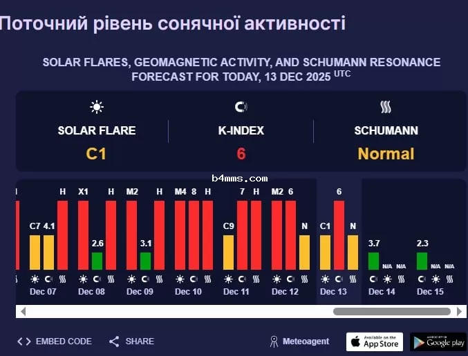 магнитная буря 