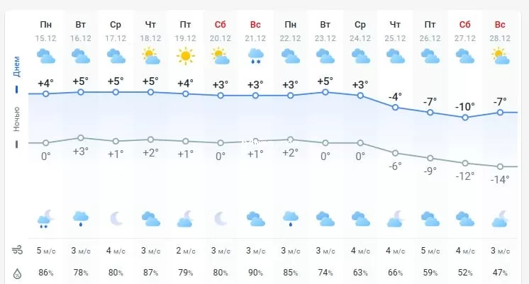 погода 16 декабря 