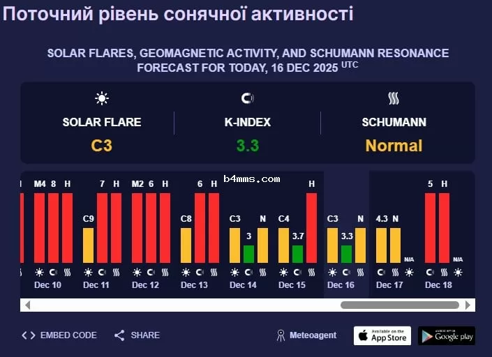магнитная буря