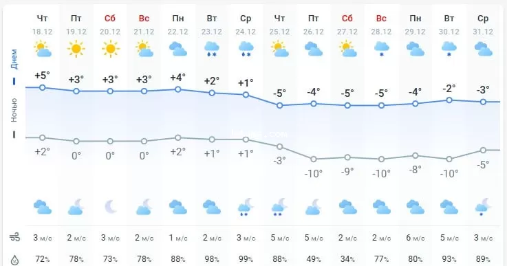 погода 19 декабря 