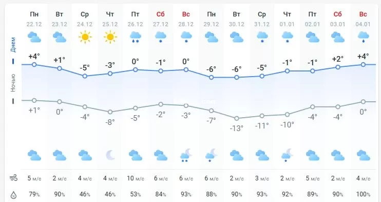 погода 23 декабря 