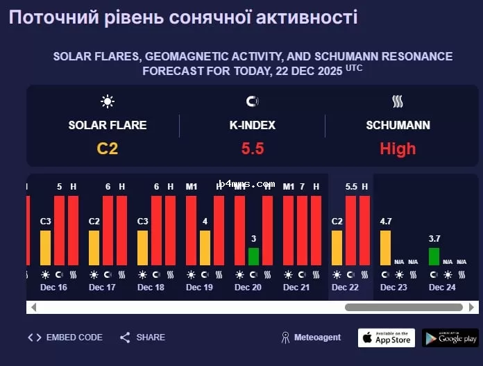 магнитная буря 