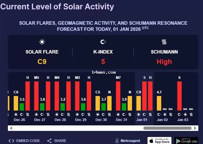 магнитная буря 