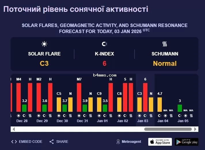магнитная буря 