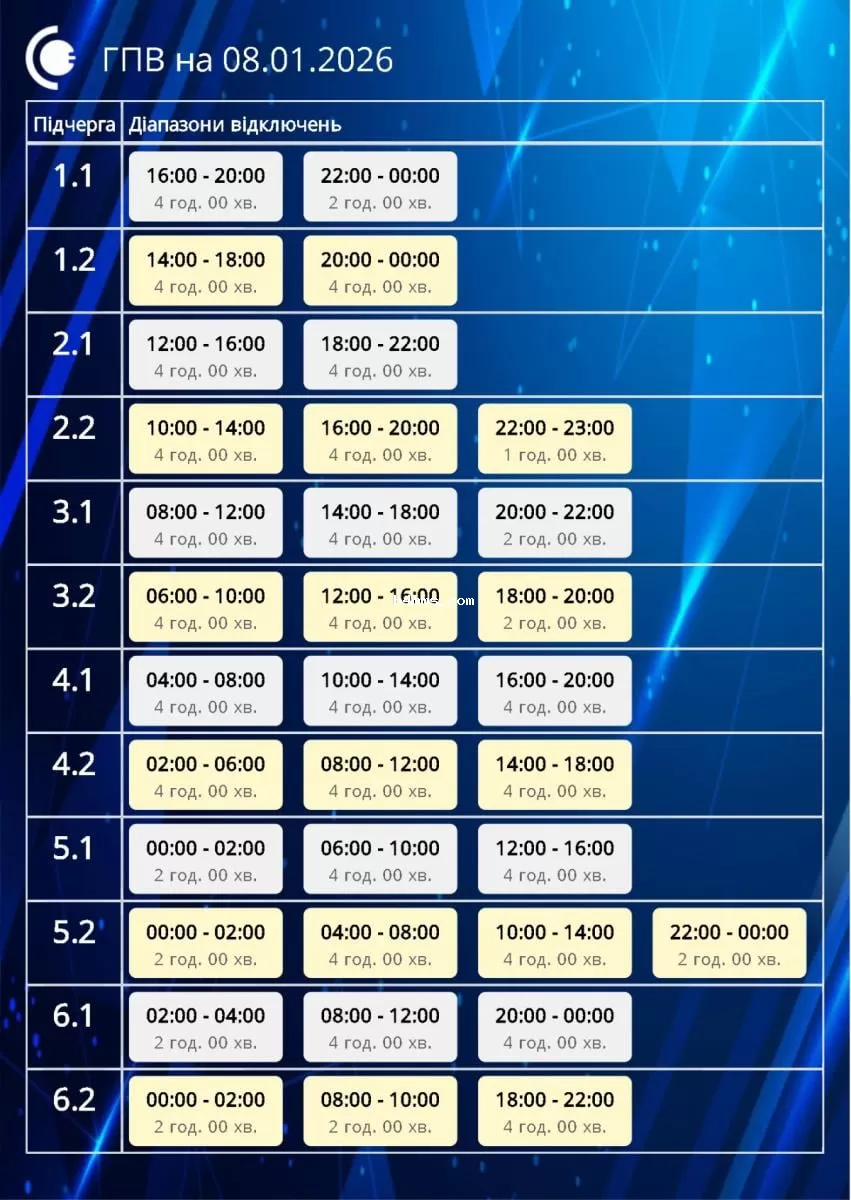 график отключений света в Сумах 8 января 