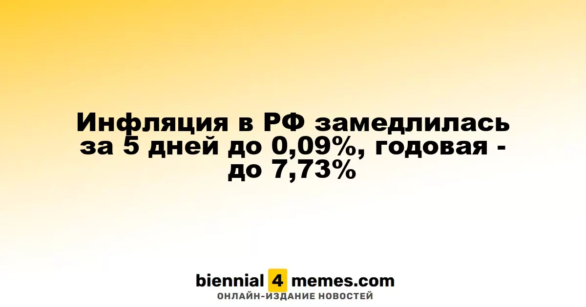 Рост цен в России замедлился до 0,09% за пять дней, годовая инфляция составила 7,73%